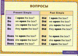 Дидактические раздаточные материалы  по английскому языку (2-4 классы)