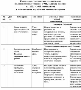 КАЛЕНДАРНО-ТЕМАТИЧЕСКОЕ ПЛАНИРОВАНИЕ ПО ЛИТЕРАТУРНОМУ ЧТЕНИЮ    УМК «Школа России» НА   2022 - 2023 учебный год  с планируемыми результатами освоения материала