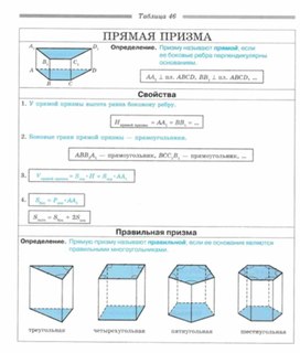 Обложка для материала Геометрия_в_таблицах._7-11_классы