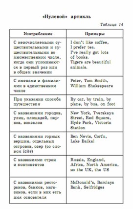 Обложка для материала английский язык 5-9 классы в схемах и таблицах