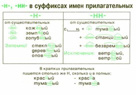 Обложка для материала грамматика_руссого _языка_в_таблицах_5-9 кл