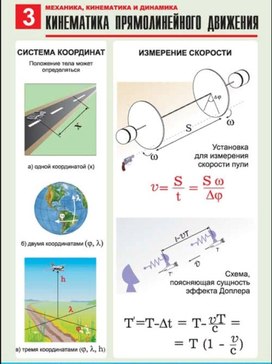 Обложка для материала физика