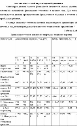 Обложка для материала Анализ показателей внутригодовой динамики