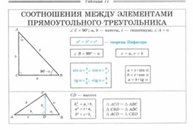 Обложка для материала Геометрия_в_таблицах._7-11_классы