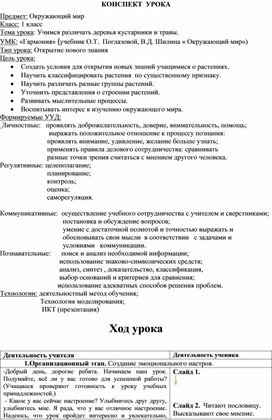 Обложка для материала конспект урока по окружающему миру "Деревья ,кустарники и травы"