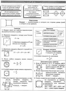 Материалы к урокам геометрии