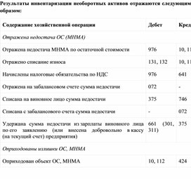 Обложка для материала Результаты инвентаризации необоротных активов