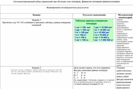 Обложка для материала Систематизированный набор упражнений при обучении теме площадь, формулы площади прямоугольника