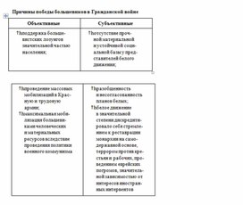 Обложка для материала История_в_схемах_и_таблицах_схема_28