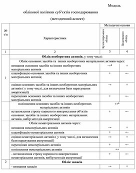 Обложка для материала Модель облікової політики суб’єктів господарювання (методичний аспект)