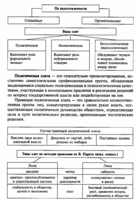 Обложка для материала Обществознание__схема_63