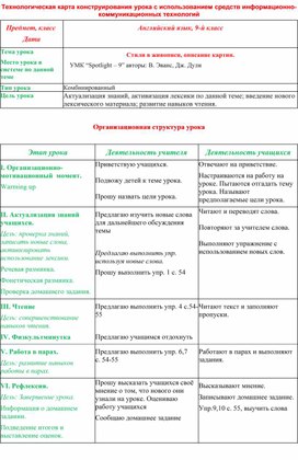 Технологическая карта Английский язык, 9-й класс Стили в живописи, описание картин