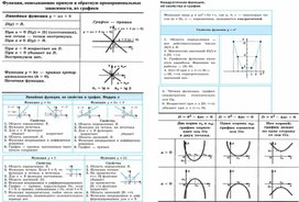 8 класс. Комплект мини-проектов по теме Функции и графики.