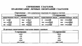 Обложка для материала материал по  русскому  языку