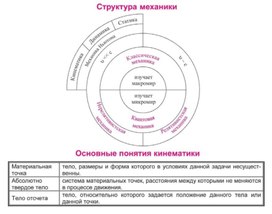 Обложка для материала структура механики