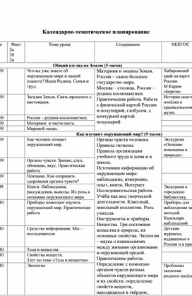 КТП по окружающему миру (2 класс) система Занкова