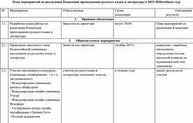 План мероприятий по реализации Концепции преподавания русского языка и литературы в 2019 - 2020г.