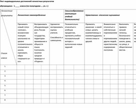 Лист индивидуальных достижений личностных результатов