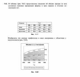 Обложка для материала материал по информатике