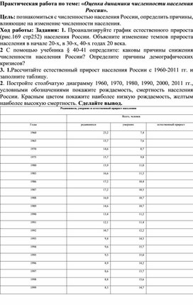 Обложка для материала Практическая работа по теме: «Оценка динамики численности населения России».