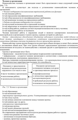 Обложка для материала Человек и организация