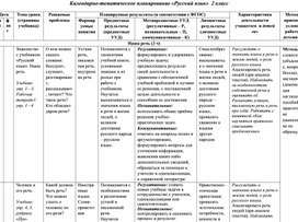 Календарно-тематическое планирование по русскому языку 2 класс Канакина