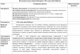 Исследовательско-творческий проект «Что такое День Победы»