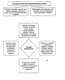 Обложка для материала Обществознание_в_схемах_и_таблицах_схема_94