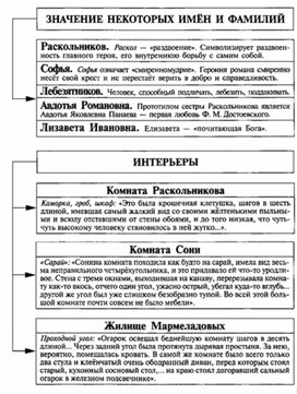 Обложка для материала Материал к урокам по русской литературе