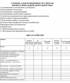 Анкета для учителя степень удовлетворенности проф деятельностью