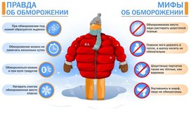 Обложка для материала правда об обморожении