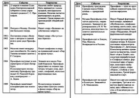Обложка для материала Музыкальная литература в таблицах