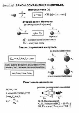 Материалы по физике