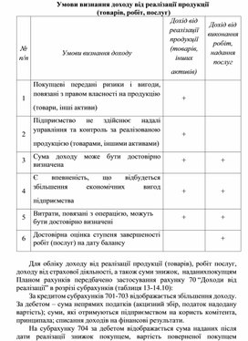 Обложка для материала Умови визнання доходу від реалізації продукції (товарів, робіт, послуг)