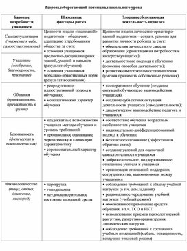 Обложка для материала Здоровьесберегающий потенциал школьного урока