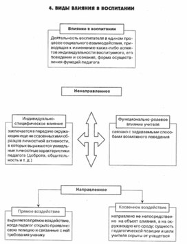 Обложка для материала психология ВОСПИТАНИЯ_СХЕМА4