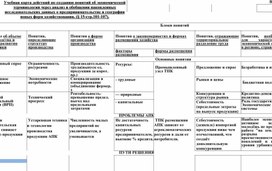 Учебная карта действий по созданию понятий об экономической терминологии через анализ и обобщения накопленных исследовательских данных о предпринимательстве и географии новых форм хозяйствования