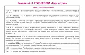 Обложка для материала Материал к урокам по русской литературе