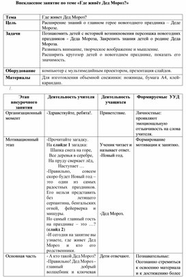 Технологическая карта внеурочного занятия по литературному чтению 4 класс