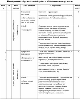 Обложка для материала Планирование познавательного развития в младшей группе