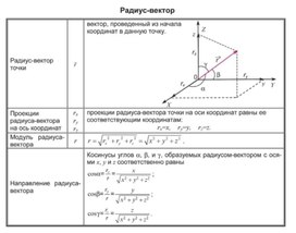 Обложка для материала радиус вектор
