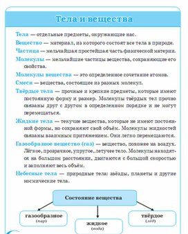 Закончите схему окружающий мир