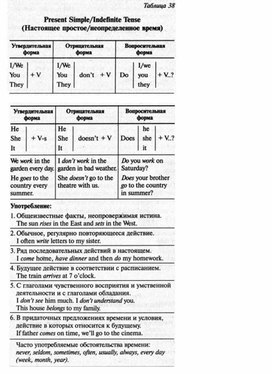 Обложка для материала английский язык в таблицах 5-11 кл