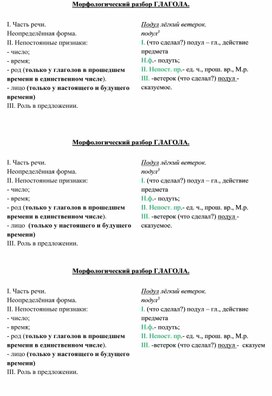 Обложка для материала Морфологические разборы. 3 класс