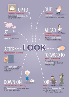 Обложка для материала глагол LOOK