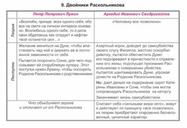 Обложка для материала Материал к урокам по русской литературе
