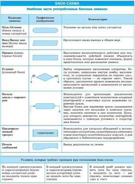 Обложка для материала блок схема