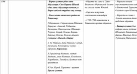 Таблица по истории России, Казахстана и Средней Азии. 42 часть