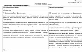 Рабочая программа по русскому языку для 2 класса для детей с ТНР. 5.2