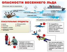 Обложка для материала опасность весеннего люда